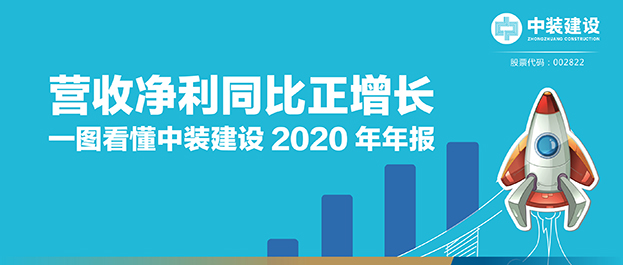 营收净利同比正增长|一图看懂乐竞（中国）2020年年报