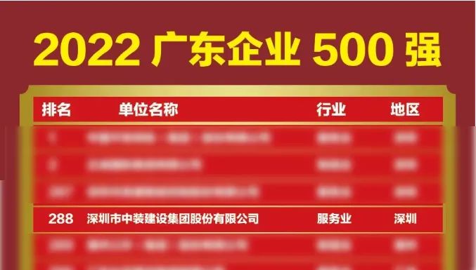 榜上有名！乐竞（中国）再次荣登广东企业500强榜单